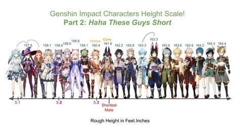 Genshin Impact: Every Playable Characters Age, Height, And